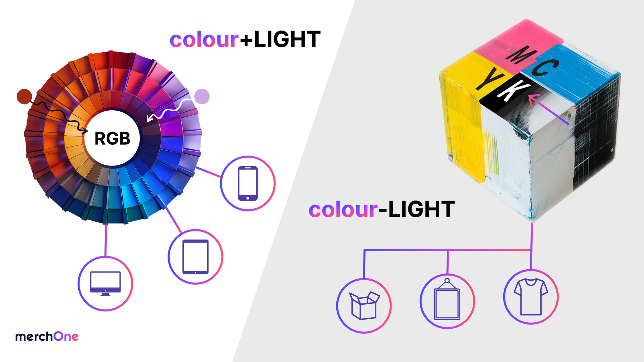 What is the difference between RGB and CMYK Color Models?